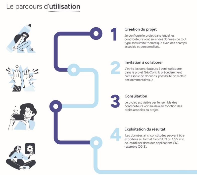 Parcours Geocontrib