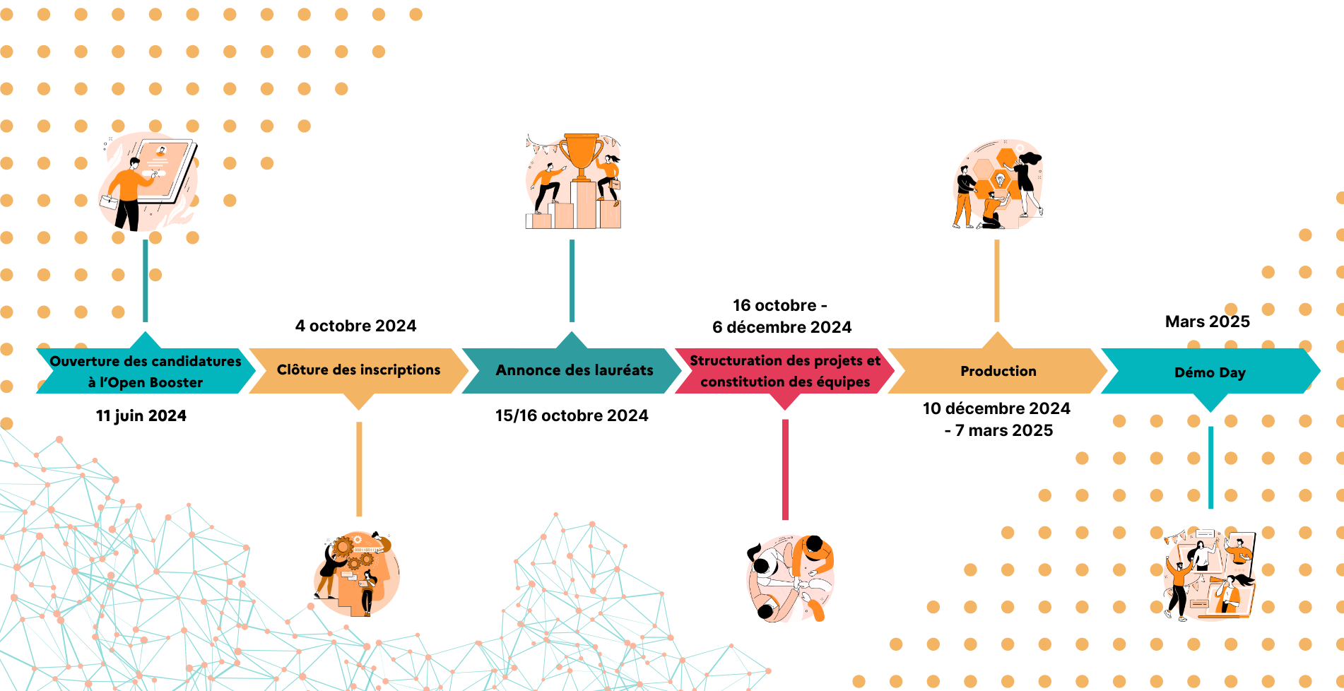 Adapt Action Calendrier
