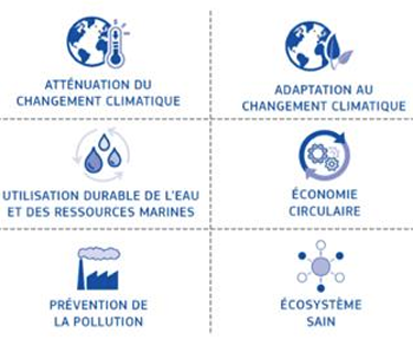Illustration_Data+TransitionEcologique